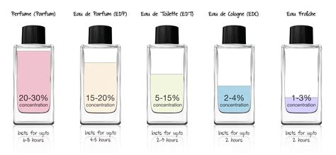 maksud fl oz pada parfum